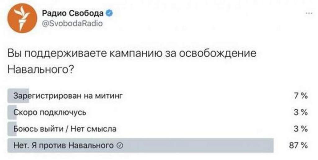 Тг канал навального. Рейтинг Навального. Рейтинг Навального 2021. Блогер против Навального. Команда Навального Telegram.